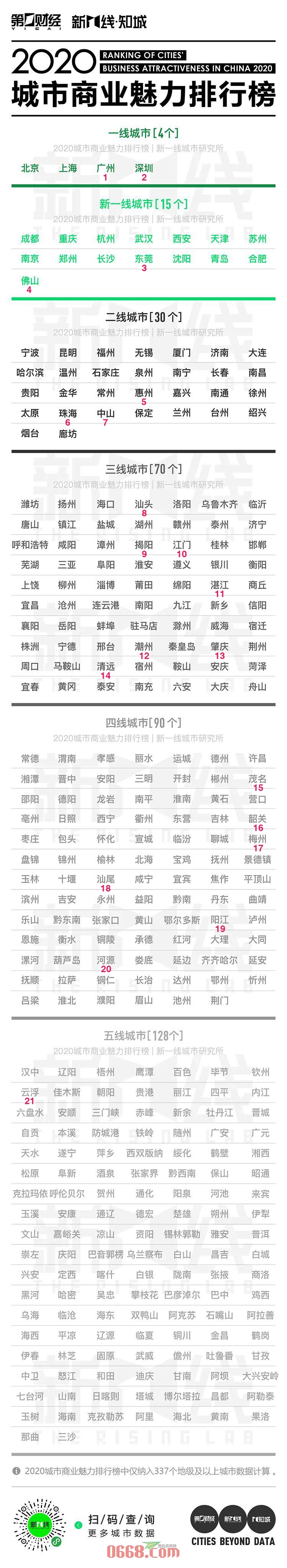 2020广东城市商业魅力排行榜0.jpg